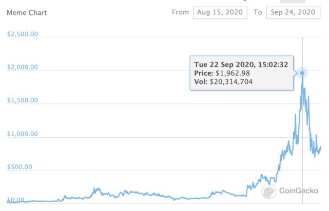 秋天的第一个“菠萝”真的那么好吃吗？5