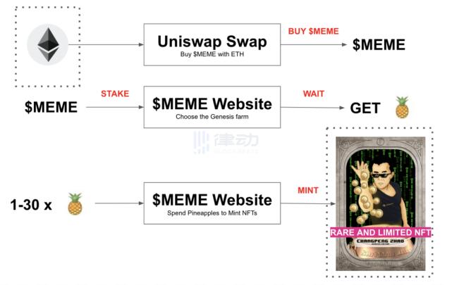 秋天的第一个“菠萝”真的那么好吃吗？6