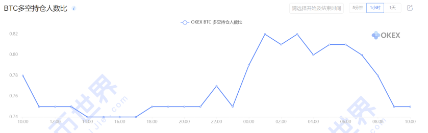 [合约日报]季末交割日：筑底冲高还是反弹吸引更多？10
