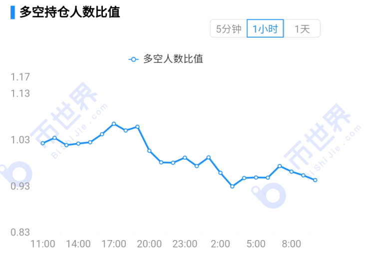 [合约日报]季末交割日：筑底冲高还是反弹吸引更多？11