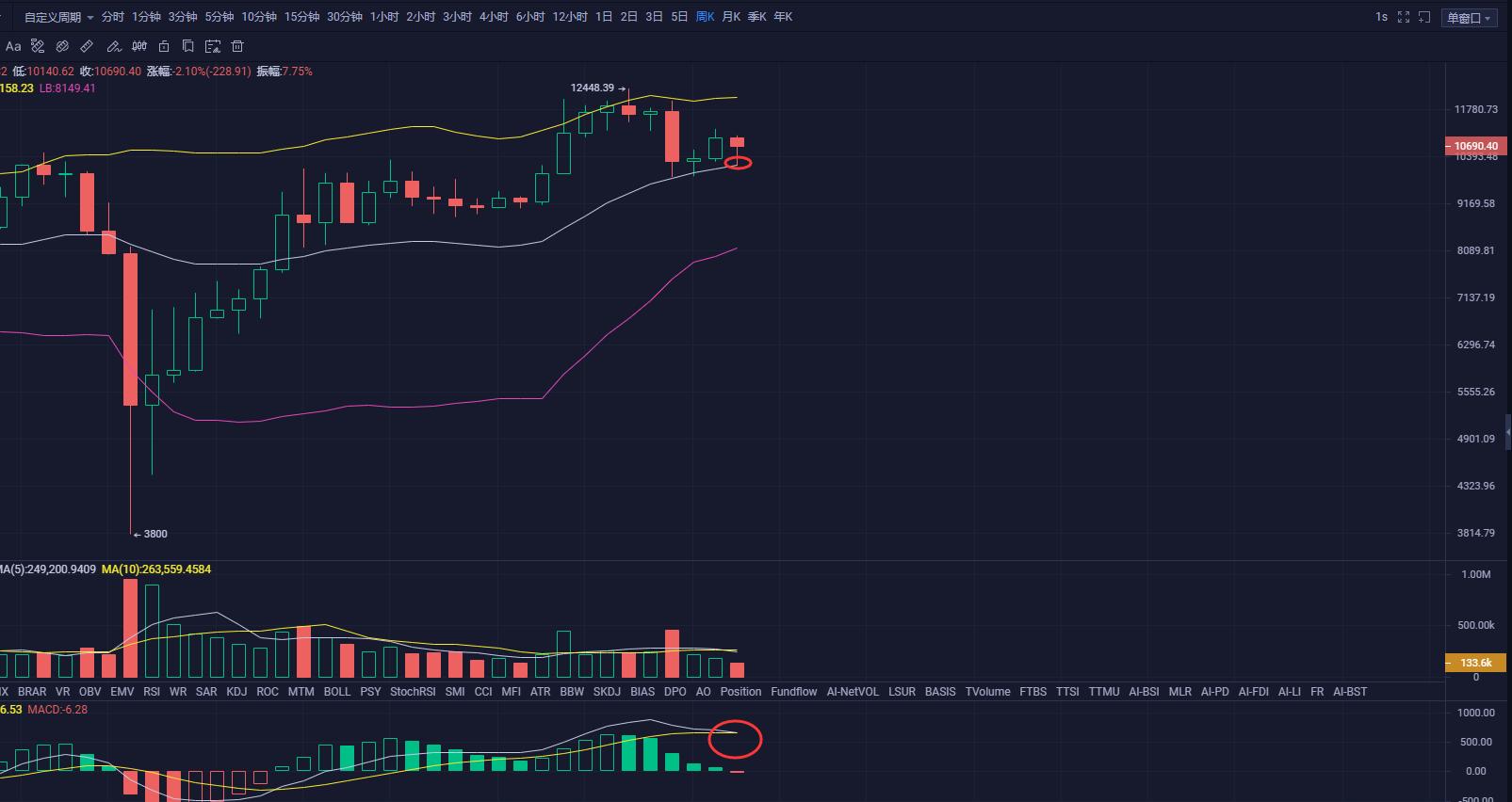 【分析师关注后市】近期,主流媒体称加密货币表现最好2 【分析师关注后市】近期,主流媒体称加密货币表现最好2