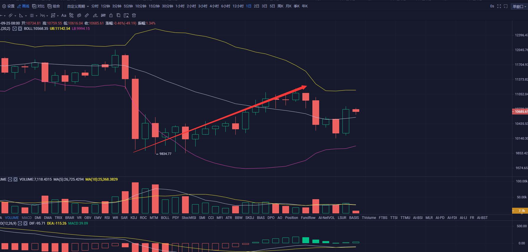 【分析师关注后市】近期,主流媒体称加密货币表现最好3 【分析师关注后市】近期,主流媒体称加密货币表现最好3