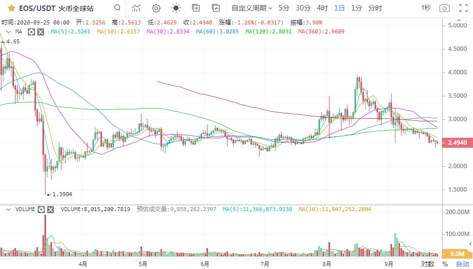 [市场知名专家]比特币当天承压，10800没有破，市场继续波动6