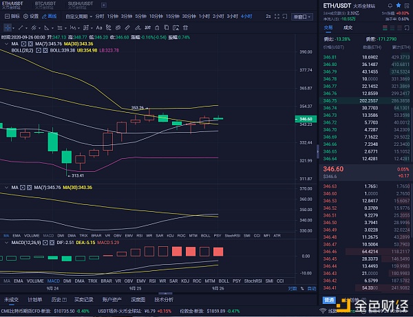 红太阳表示:9月26日早间以太坊市场分析及操作策略 红太阳表示:9月26日早间以太坊市场分析及操作策略