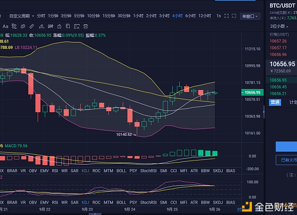 9.26 BTC eth早盘市场分析及操作建议