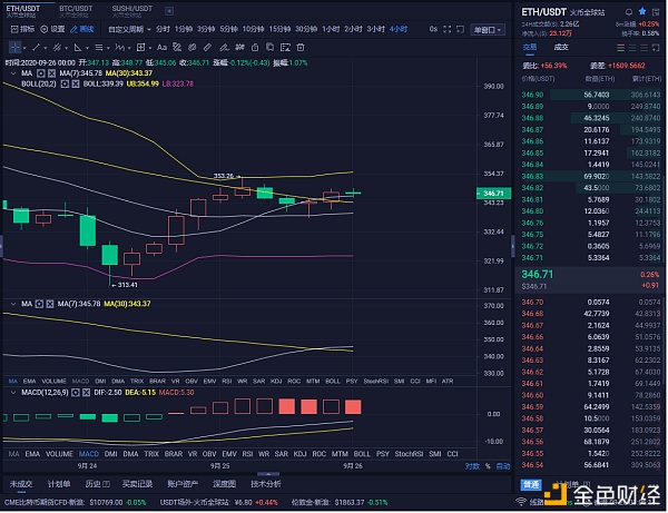 谁对以太坊的早间策略更乐观