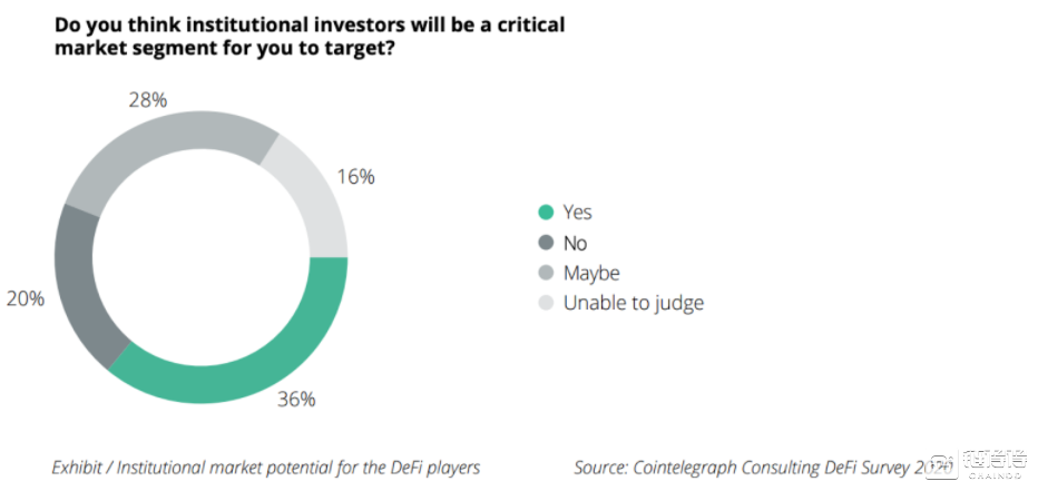 研究：defi大规模落地需要3-10年时间2