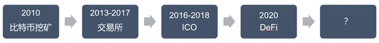 德菲的困境与德菲的改变5