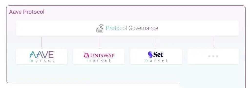 AAVE V2即将到来，新一轮的竞争是否会延续百倍神话？3
