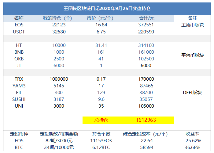 王区块链日记1051:汉堡成为硬币安全智能链的龙头项目 王区块链日记1051:汉堡成为硬币安全智能链的龙头项目