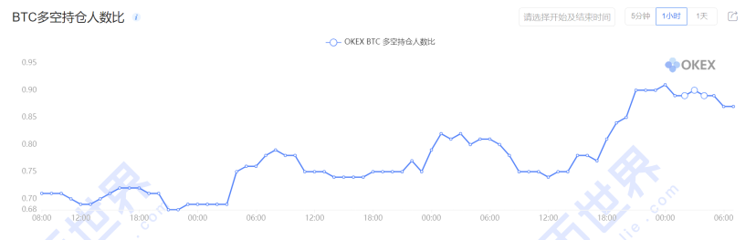 【合约周刊】投机多头回落，机构继续观望，BTC市场将陷入困境6