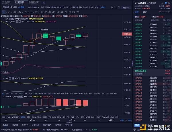币圈的实证分析：9/26以太坊比特币市场分析与运营策略