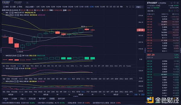 币圈的实证分析：9/26以太坊比特币市场分析与运营策略1