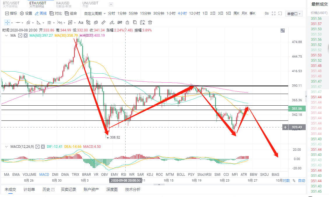 9-26（创新分析）空中单长线布局操作指南2