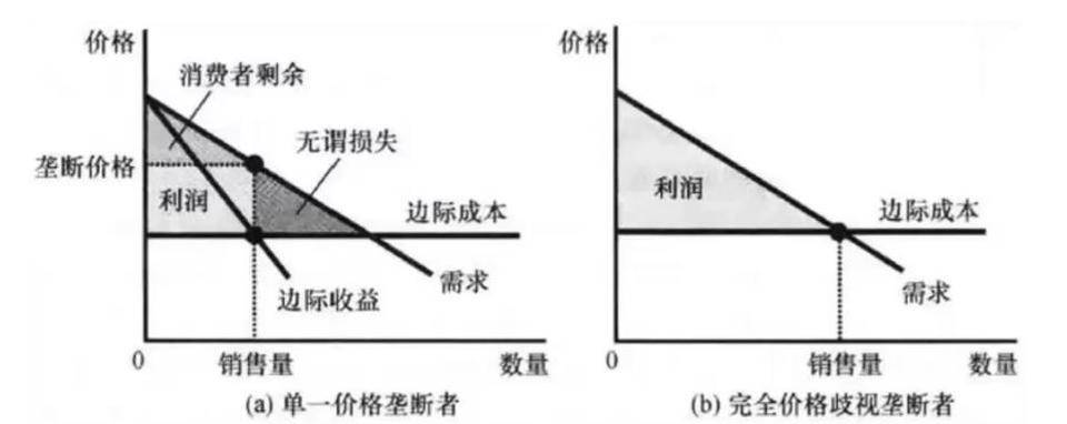 为什么网络中立性很重要？从共同载体的起源