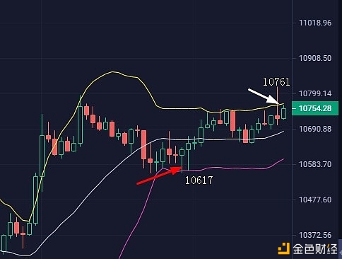 9.26btc市场回顾1