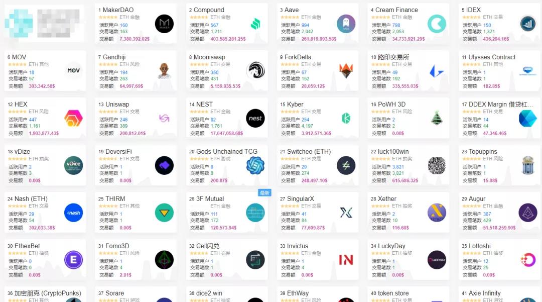 以太坊气真的很贵吗？