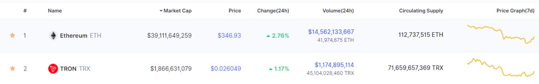 以太坊气真的很贵吗？2