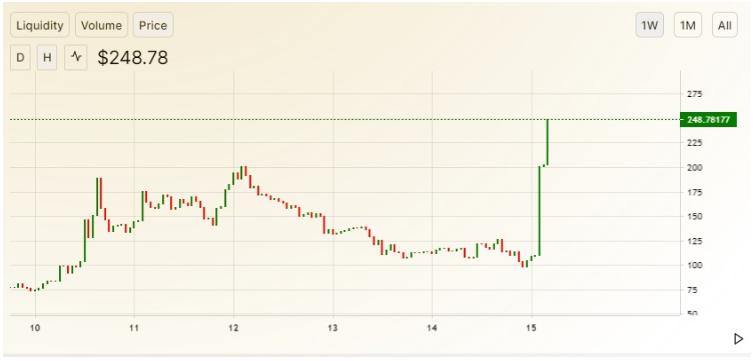 为什么2020年的DFI会像2017年的ICO？4