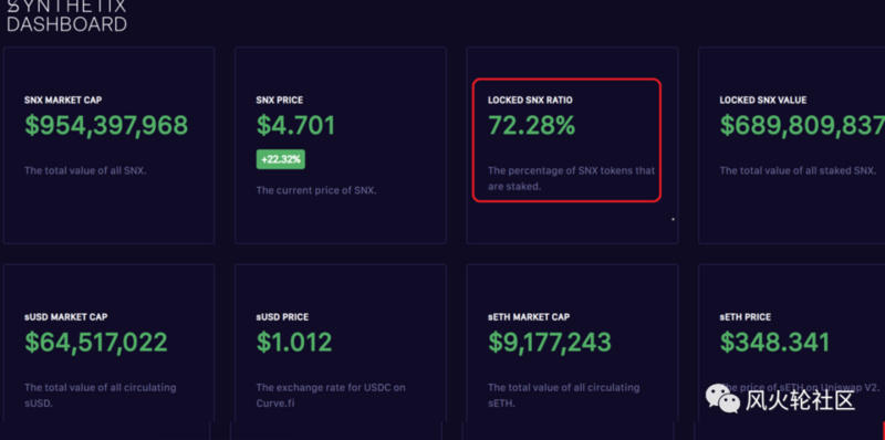 去年的“50倍神话”今年增加了10倍。德菲的合成资产还能发挥作用吗?5 去年的“50倍神话”今年增加了10倍。德菲的合成资产还能发挥作用吗?5