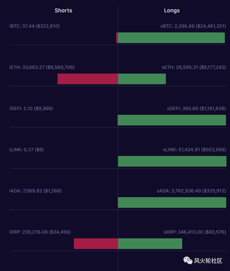 去年的“50倍神话”今年增加了10倍。德菲的合成资产还能发挥作用吗?6 去年的“50倍神话”今年增加了10倍。德菲的合成资产还能发挥作用吗?6