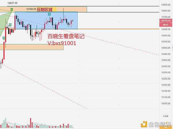 白晓生解读：9.26比特币市场周末小幅波动，把握仓位，及时止损1