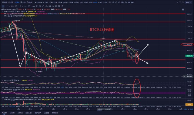 星河区块链9月23日,比特币持续暴跌后发出今日止跌信号,未来市场如何决策1 星河区块链9月23日,比特币持续暴跌后发出今日止跌信号,未来市场如何决策1