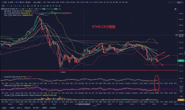 星河区块链9月23日,比特币持续暴跌后发出今日止跌信号,未来市场如何决策3 星河区块链9月23日,比特币持续暴跌后发出今日止跌信号,未来市场如何决策3