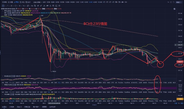 星河区块链9月23日,比特币持续暴跌后发出今日止跌信号,未来市场如何决策4 星河区块链9月23日,比特币持续暴跌后发出今日止跌信号,未来市场如何决策4