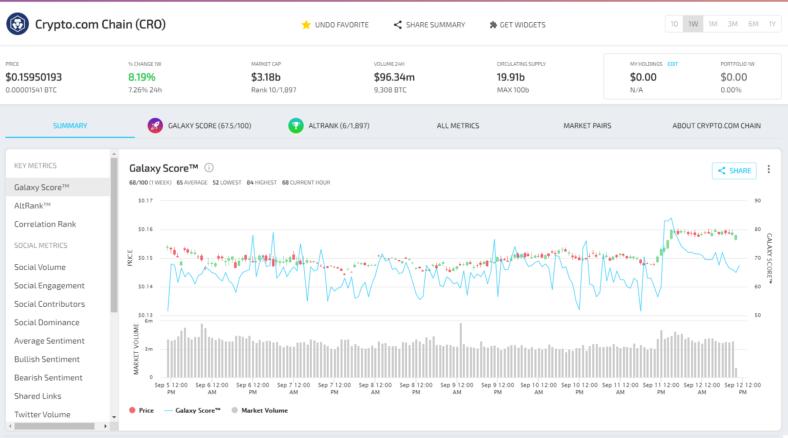 十大加密研究网站和工具1 十大加密研究网站和工具1