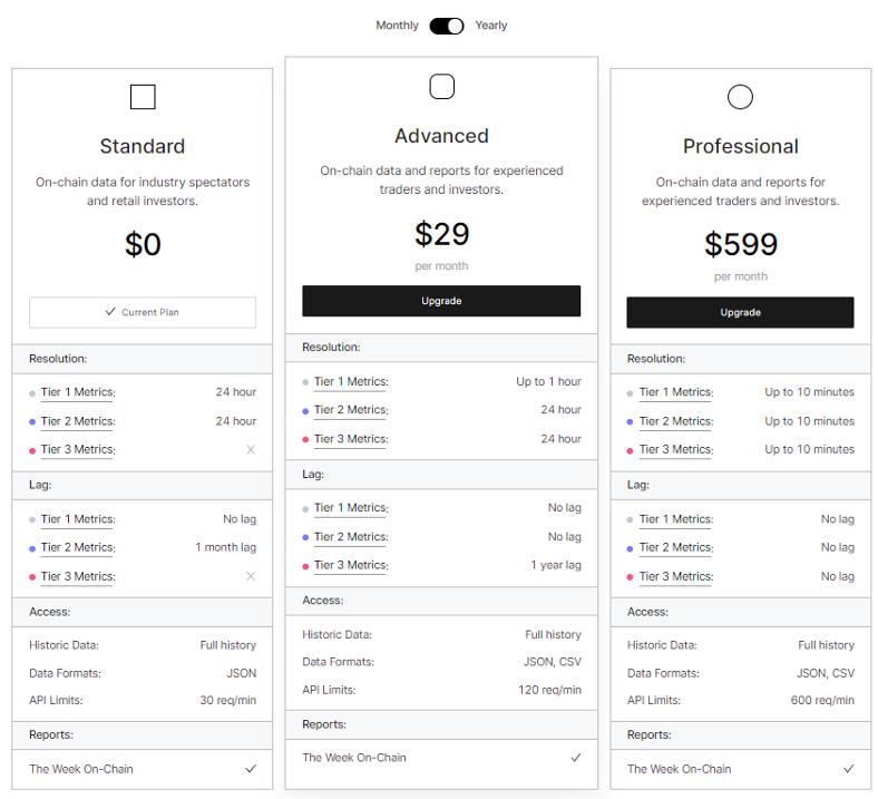 十大加密研究网站和工具3 十大加密研究网站和工具3