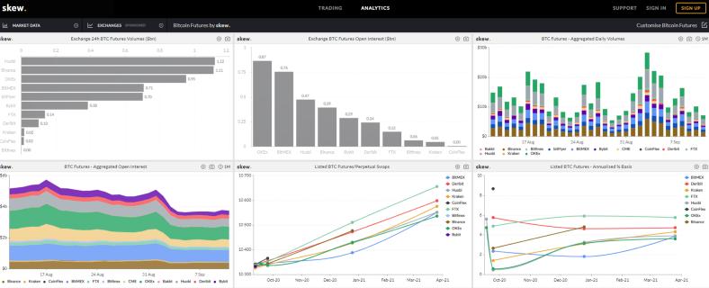 十大加密研究网站和工具4 十大加密研究网站和工具4