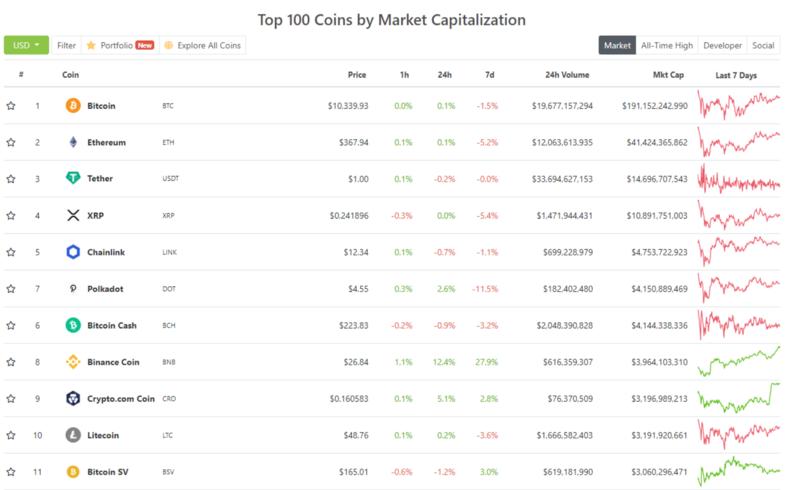 十大加密研究网站和工具6 十大加密研究网站和工具6
