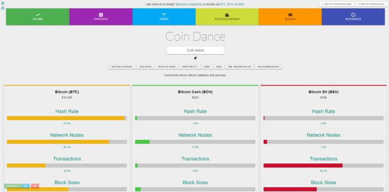 十大加密研究网站和工具9 十大加密研究网站和工具9