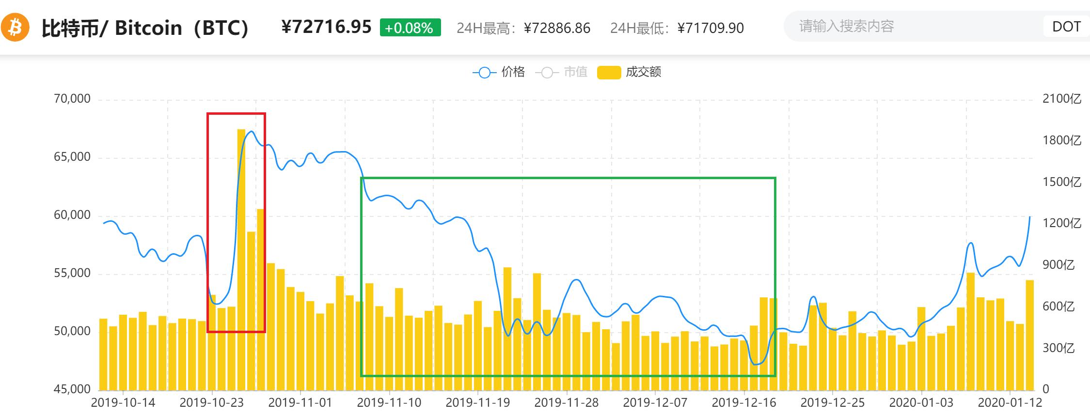 央视正面报道加密货币，市场反弹，监管态度改变？未来监管将如何演变？6