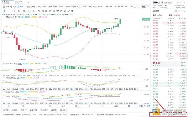 9/26:eth多订单布局恭喜货仓客户完美盈利7分今天的努力和明天的实力1