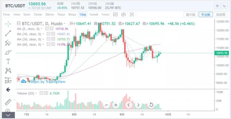 再好的故事，也没有宏观货币流入，这也是主力的一厢情愿