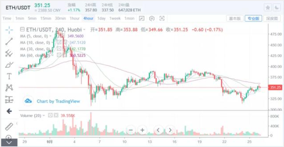 再好的故事，也没有宏观货币流入，这也是主力的一厢情愿1