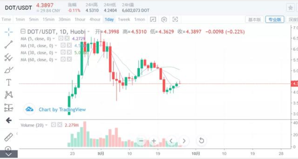 再好的故事，也没有宏观货币流入，这也是主力的一厢情愿2