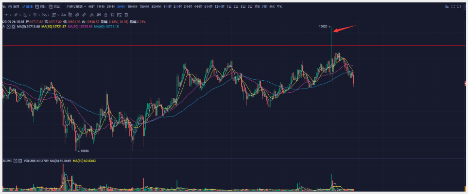 [分析人士观察后市]近期扎针现象之所以少了，是因为当前市场是由现货市场带动的？1