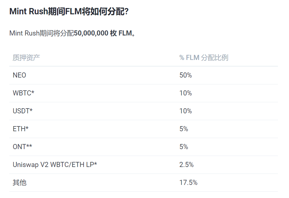 新生态矿山-火烈鸟采矿指南3