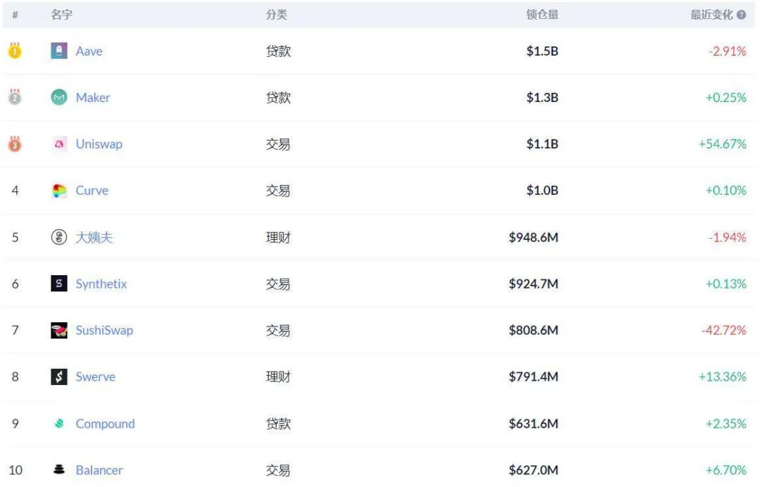 与CEX不同，“defi革命”只差一步之遥？1