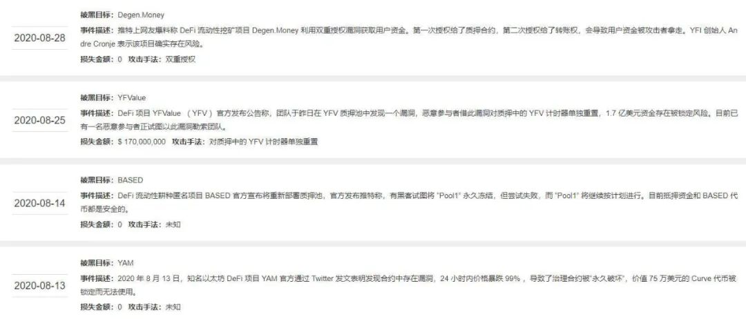 与CEX不同，“defi革命”只差一步之遥？2