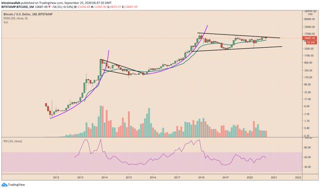 美元的持续下跌描绘了比特币的乐观前景2