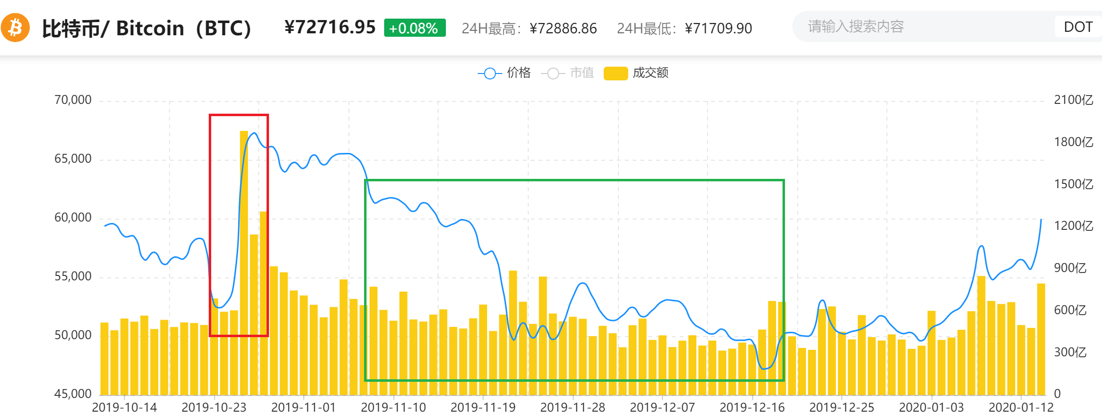 中央电视台正面报道加密货币。未来监管将如何演变？6