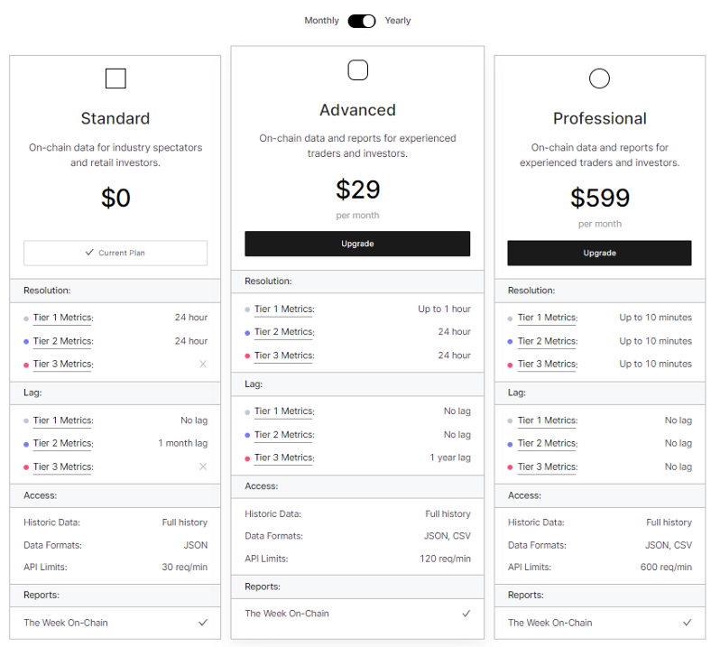 加密货币研究的十个网站和工具3 加密货币研究的十个网站和工具3