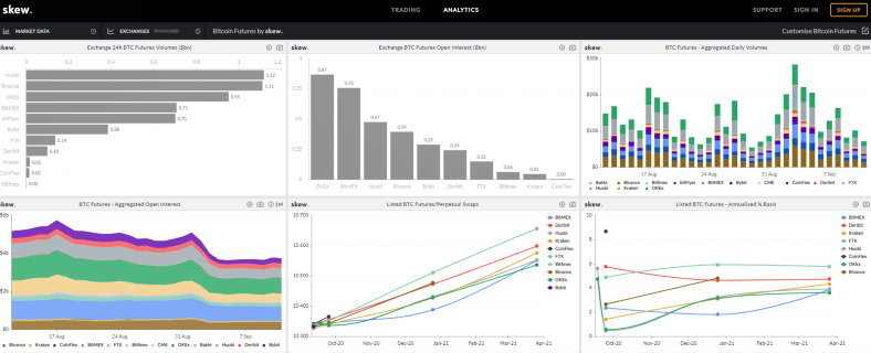 加密货币研究的十个网站和工具4 加密货币研究的十个网站和工具4