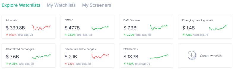加密货币研究的十个网站和工具5 加密货币研究的十个网站和工具5