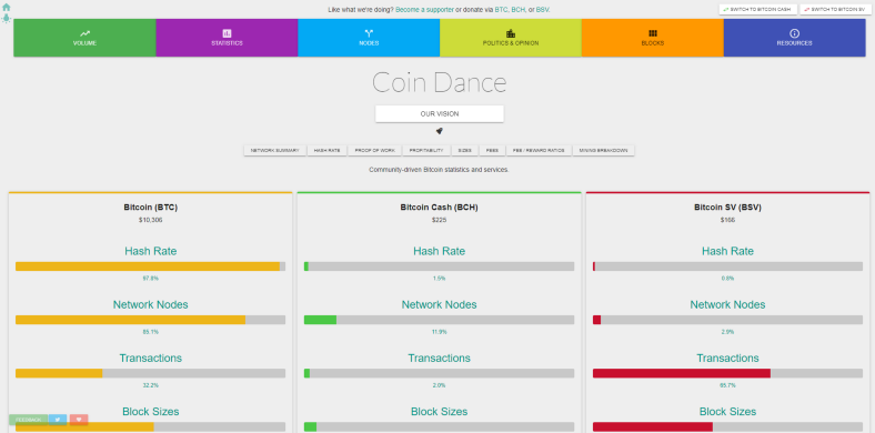 加密货币研究的十个网站和工具9 加密货币研究的十个网站和工具9