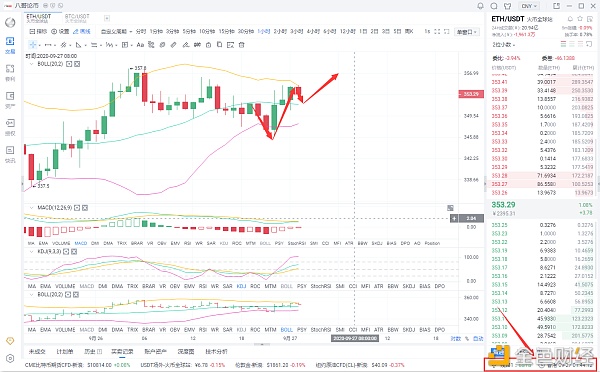 贝格币圈：9/27上午eth市场分析与操作指南